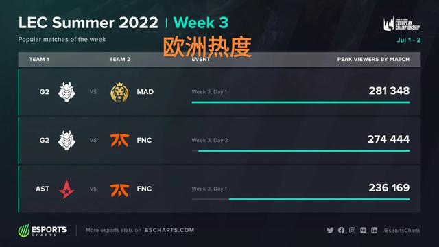 功率稳步拉 功率稳步拉