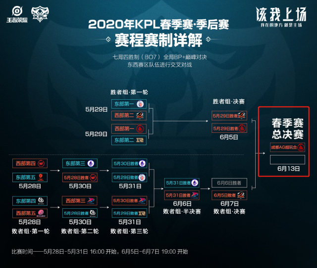 球拿到1个 球拿到1个